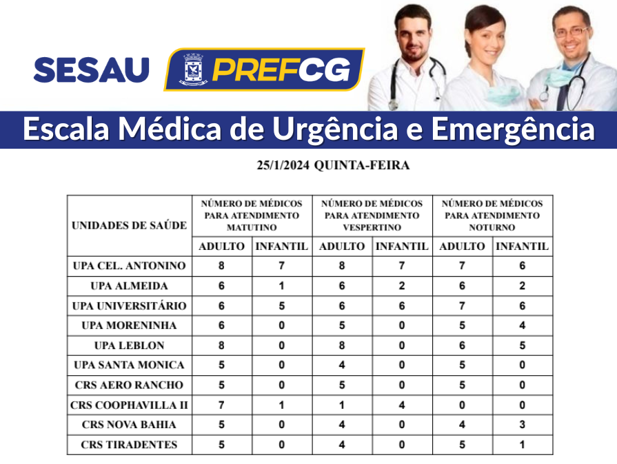 A escala média também aponta quantos profissionais estarão e cada em unidade.