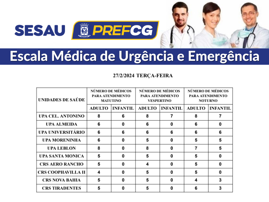 A escala também apresenta o número de plantonistas em cada unidade