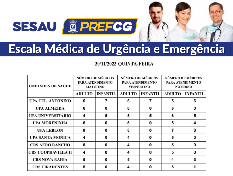 À noite o número de unidades com pediatras de plantão sobe para seis, incluindo UPAs e CRSs - Foto: Reprodução/PMCG