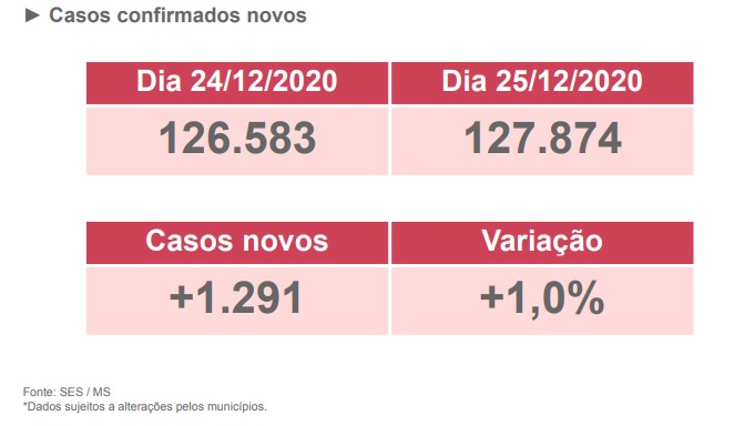 - Foto: Reprodução/Boletim SES