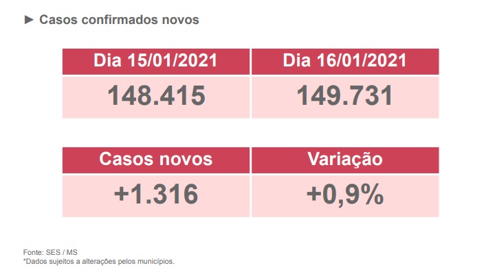 - Foto: Reprodução/boletim SES