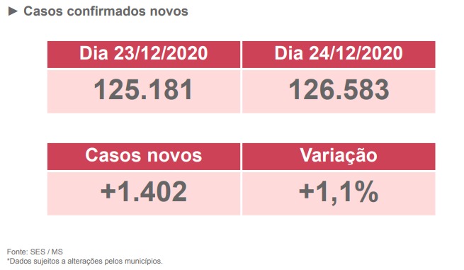 - Foto: Reprodução/Boletim SES