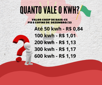 Tabela aponta quanto vai custar a energia elétrica em MS - Foto: Divulgação