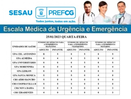 Adultos terão médicos plantonistas em dez unidades durante todo o dia - Foto: Prefeitura de Campo Grande