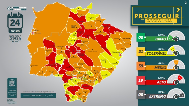 Paranaíba recebeu a classificação de grau médio de contágio da covid-19 - GOV/MS