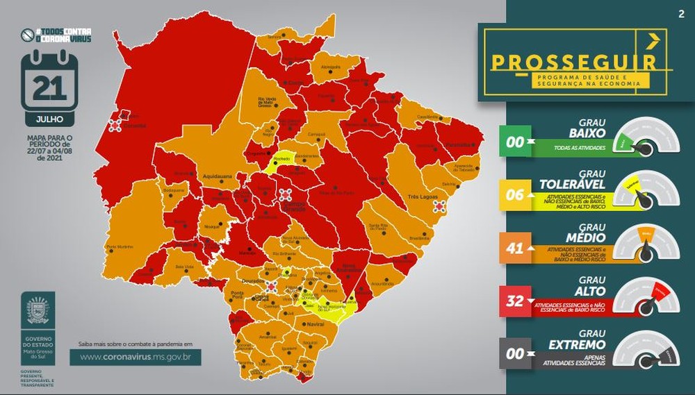 Além de Paranaíba, outras 28 cidades ainda estão em grau de risco alto para a proliferação da covid-19 - SES/DIVULGAÇÃO