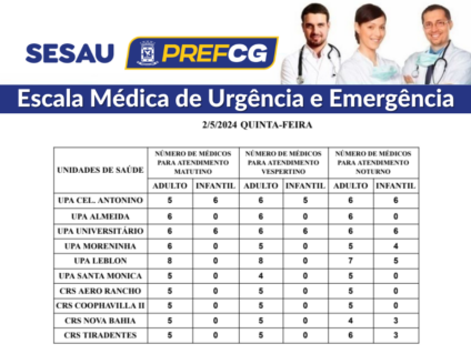 Para atendimento dos adultos todas as unidades e CRSs mantêm médicos de manhã e à tarde - Foto: Divulgação/PMCG