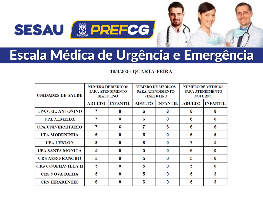 Para atendimento dos adultos todas as unidades e CRSs mantêm médicos de manhã e à tarde - Foto: Divulgação/SES