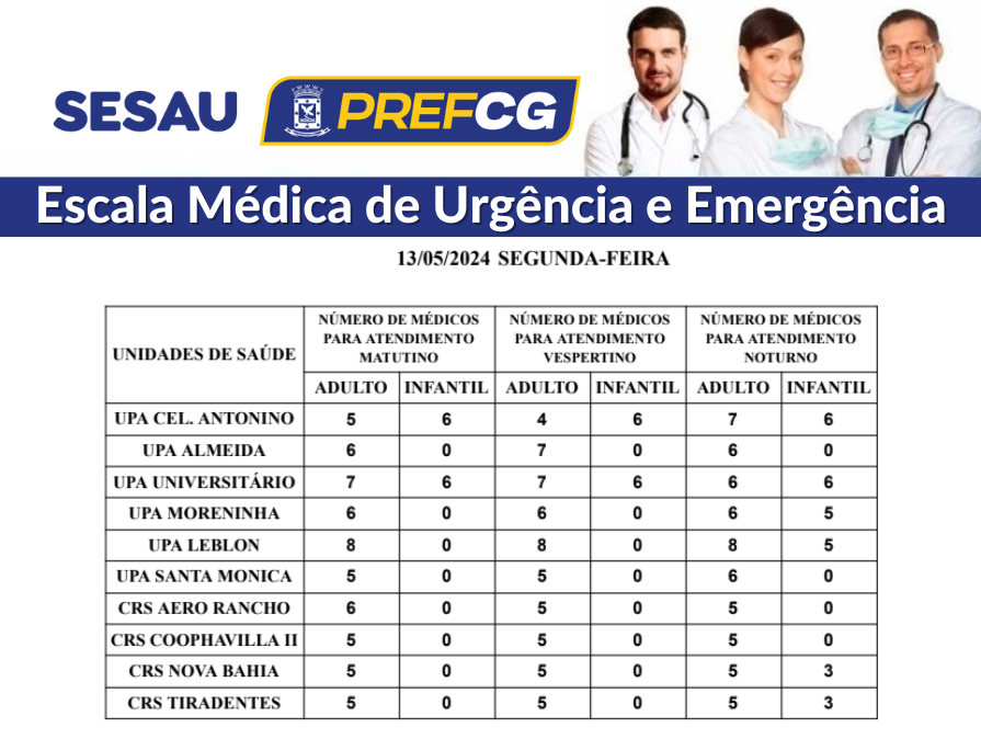 Para atendimento dos adultos todas as unidades e CRSs mantêm médicos de manhã e à tarde - Foto: Divulgação/PMCG