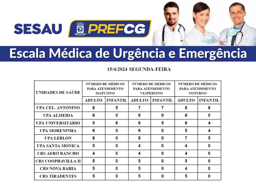 Para atendimento dos adultos todas as unidades e CRSs mantêm médicos de manhã e à tarde - Foto: Divulgação/PMCG