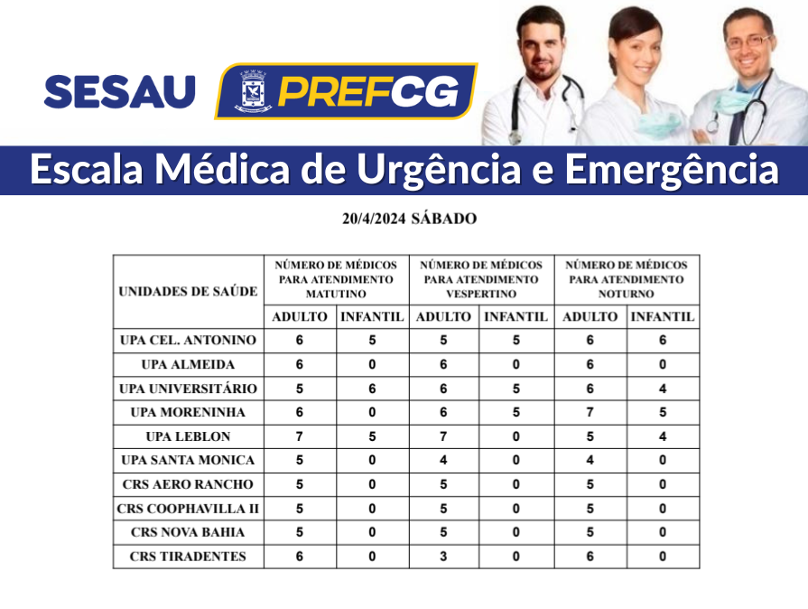 Na escala médica é possível verificar o número de plantonistas em cada unidade. - Foto: Reprodução/ PMCG