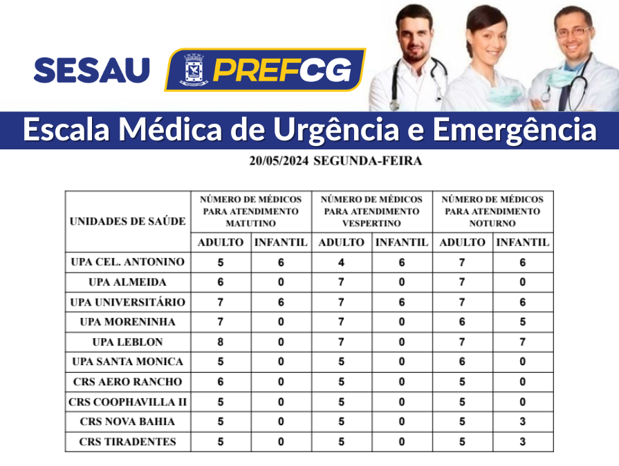 Para atendimento dos adultos todas as unidades e CRSs mantêm médicos de manhã e à tarde - Foto: Reprodução/Sesau