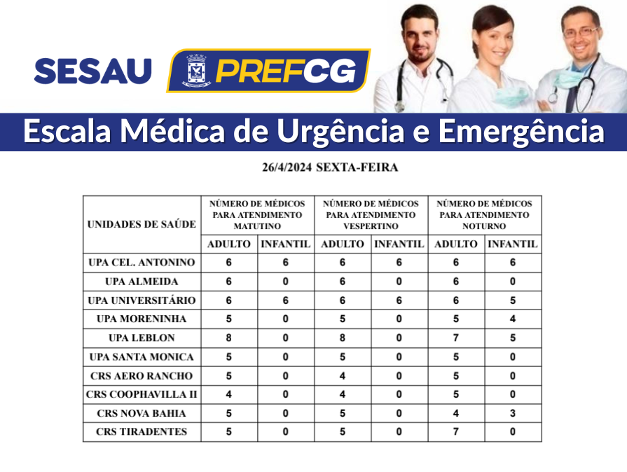 Para atendimento dos adultos todas as unidades e CRSs mantêm médicos de manhã e à tarde - Foto: Divulgação/PMCG