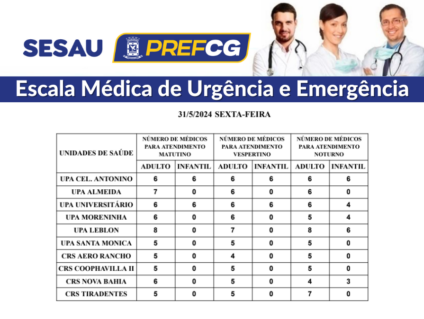 Para atendimento dos adultos todas as unidades e CRSs mantêm médicos de manhã e à tarde - Foto: Divulgação/PMCG