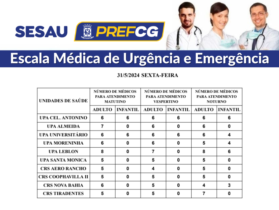 Para atendimento dos adultos todas as unidades e CRSs mantêm médicos de manhã e à tarde - Foto: Divulgação/PMCG