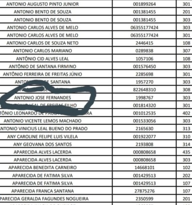 Candidatos se revoltam com sucessão de falhas em concurso