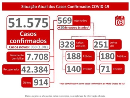 Secretário fez apelo para que secretarias municipais de saúde enviem todos os dados da semana até amanhã - Divulgação