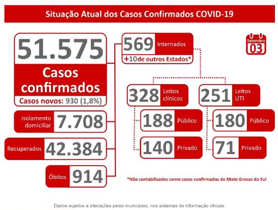 Secretário fez apelo para que secretarias municipais de saúde enviem todos os dados da semana até amanhã - Divulgação
