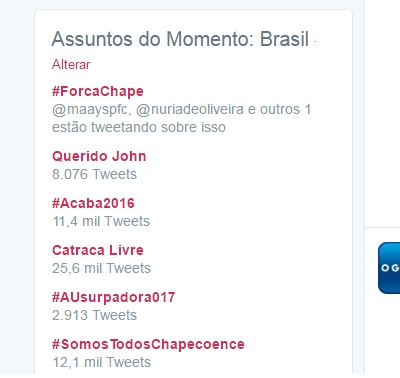 Trending topics às 15h11 - Reprodução/Twitter