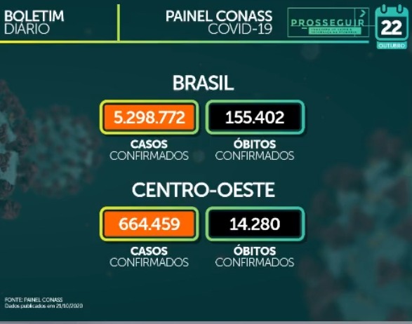 Tabela decasos de covid-19 em Mato Grosso do Sul mostra média móel de 7,9 óbitos por dia. Estado já chegou a registrar 15 mortes por dia. - Foto: Reprodução/Facebook