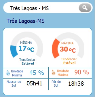 Três Lagoas terá máxima de 30 graus - Reprodução/Inmet