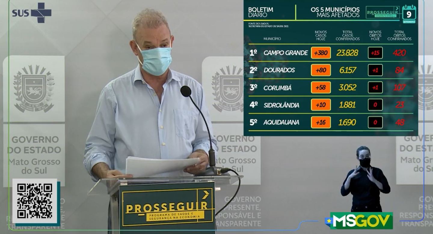 No total, o Estado registra 1.007 vítimas fatais, com 55.345 casos confirmados - Foto: Live Facebook