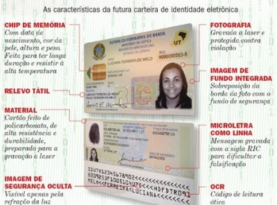 Modelo do novo Cartão de Identidade que começará a circular em dezembro -