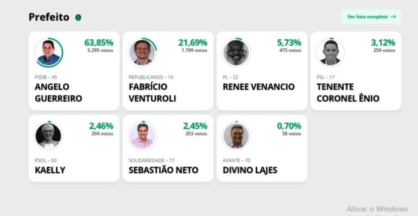 Acompanhe o resultado no JPnews, na TVC e pela Rádio Cultura 106,5 FM - Reprodução