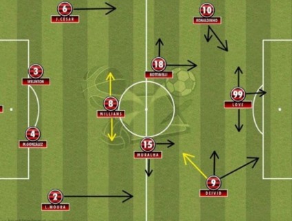 Disposição tática do Flamengo na vitória sobre o Bangu -