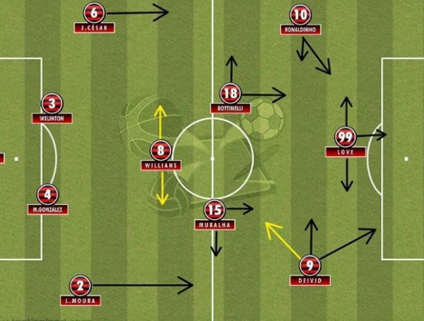 Disposição tática do Flamengo na vitória sobre o Bangu -
