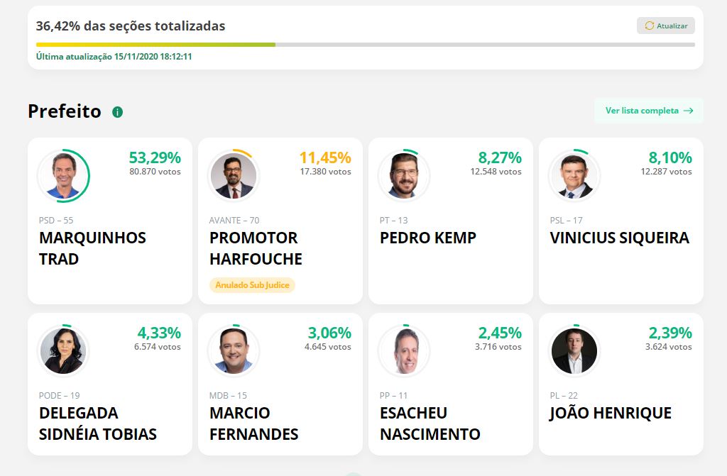 Reprodução do site do TSE em tempo real - Reprodução/TRE-MS