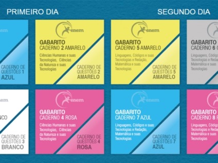 candidato só saberá a sua nota nas provas objetivas após a divulgação do resultado final, em janeiro - Reprodução/Enem