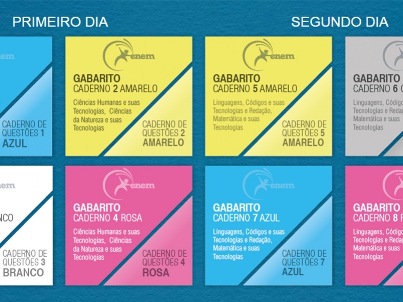 candidato só saberá a sua nota nas provas objetivas após a divulgação do resultado final, em janeiro - Reprodução/Enem