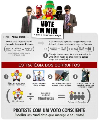 Cartaz usado em campanha pelo voto consciente - Reprodução/Internet