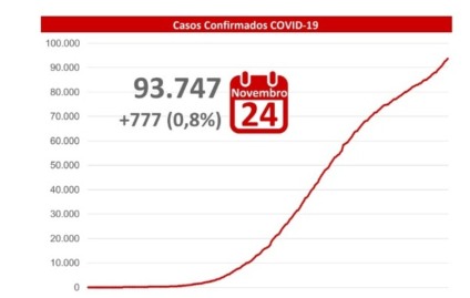 Tabela de casos da covid-19 em MS. - Reprodução/Boletim SES Tabela de casos da covid-19 em MS. - Reprodução/Boletim SES