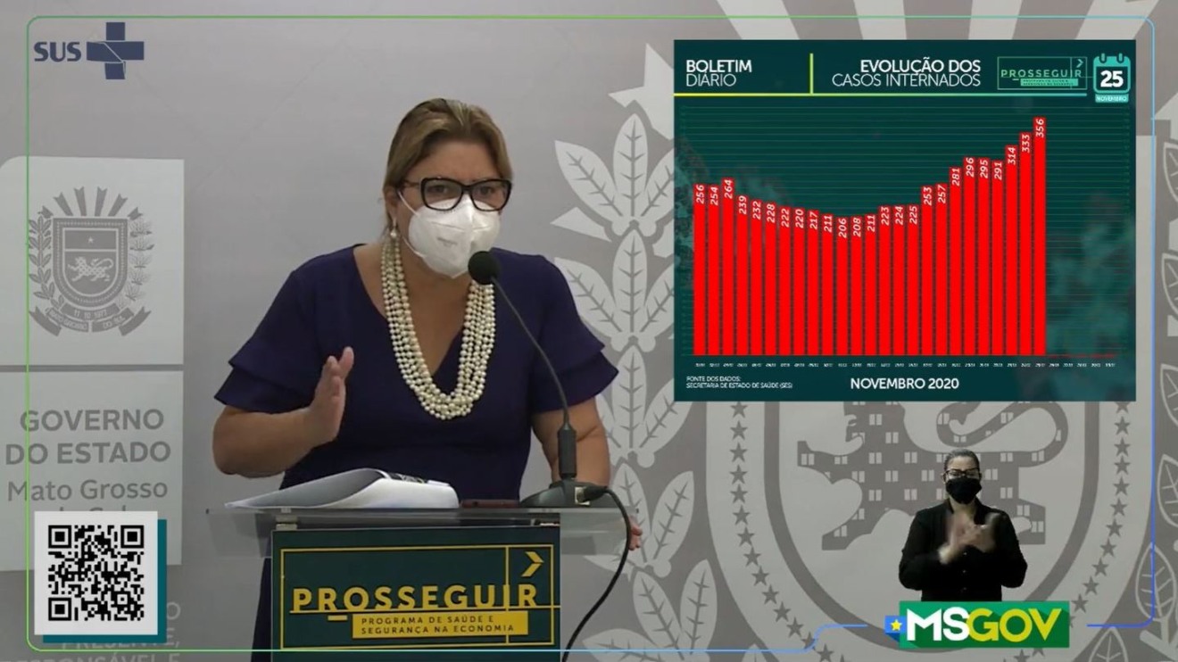 Em duas semanas, número de internados com covid subiu 70%, chegando a 305 pessoas nesta quarta-feira (25) - Foto: Reprodução live Facebook