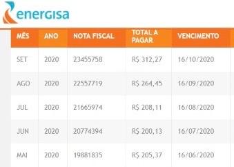 As últimas cinco contas de Thiago Vieira mostram variação de 31 a 50% nos últimos meses.