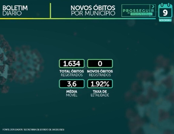 Com invasão nas plataformas do Ministério da Saúde, SES não conseguiu contabilizar número de mortes registradas por covid-19 em Mato Grosso do Sul. - Foto: Reprodução/Facebook