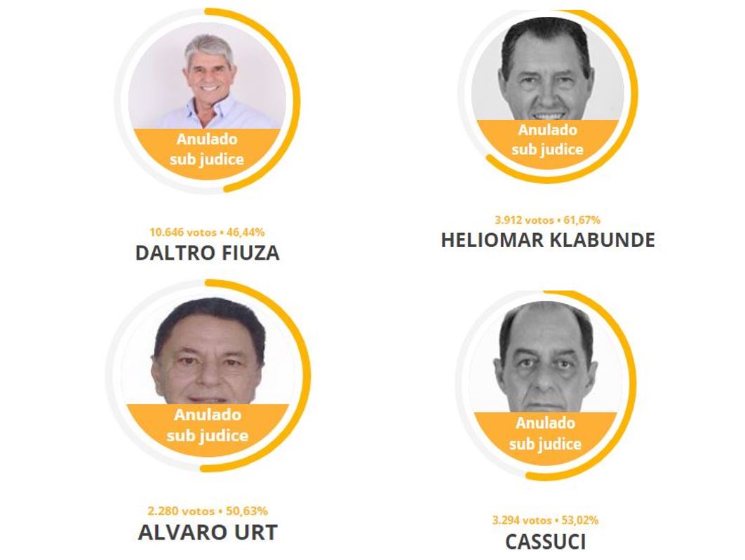 Candidaturas sub judice deixam cidades sem nome no Executivo para 2021 - Montagem