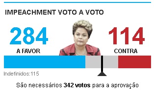 Placar criado pela Folha de São Paulo - Reprodução/Folha de S.Paulo