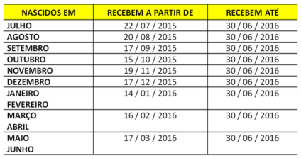 Clique na imagem para abrir o calendário de pagamentos - Reprodução/CEF