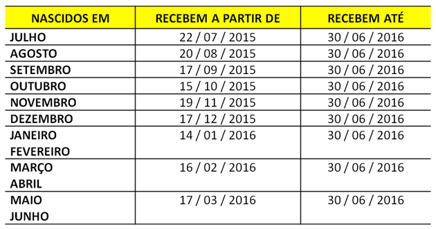 Clique na imagem para abrir o calendário de pagamentos - Reprodução/CEF