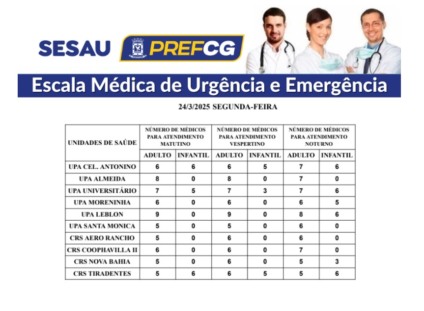 Escala médica prevê os locais em que haverá plantonistas e o quantitativo de profissionais para atendimento adulto e infantil. Foto: Reprodução /PMCG