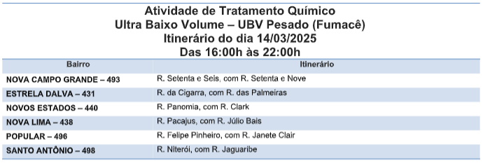 Aplicação do inseticida pode ser cancelada ou adiada em caso de chuvas, ventos fortes ou neblina - Foto: Divulgação/Prefeitura de CG