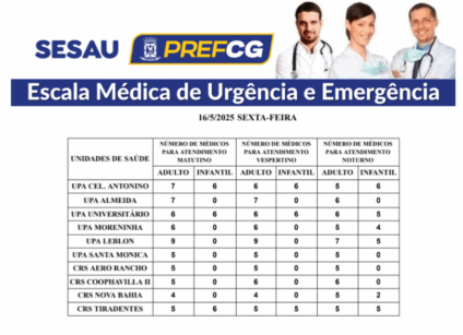 Escala médica aponta o número de profissionais que devem estar de plantão em cada unidade. Foto: Reprodução/PMCG
