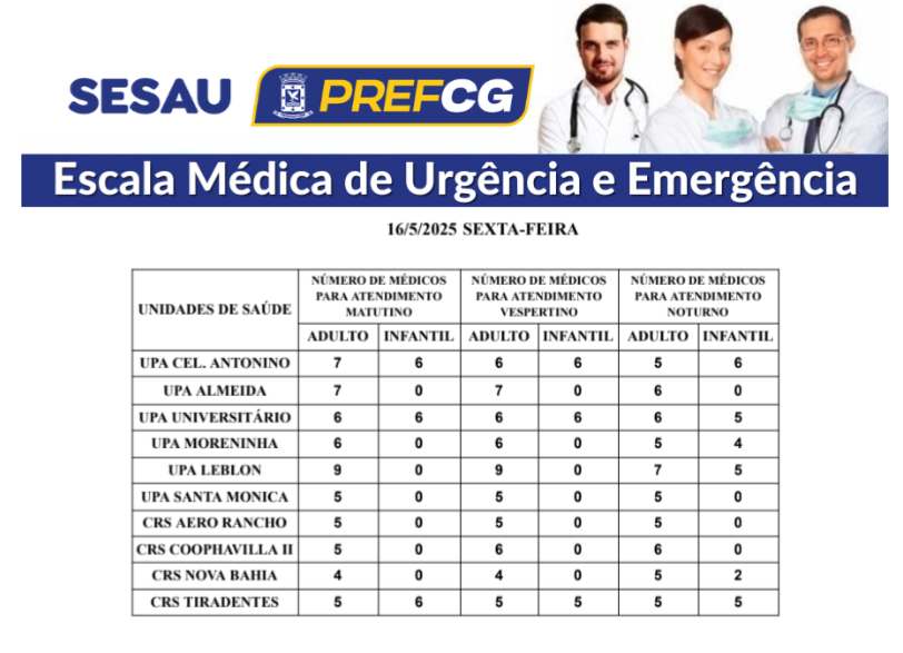 Escala médica aponta o número de profissionais que devem estar de plantão em cada unidade. Foto: Reprodução/PMCG