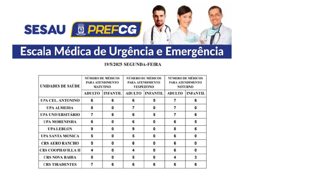 Escala médica aponta o número de profissionais de plantão em cada unidade. Foto: Reprodução/PMCG