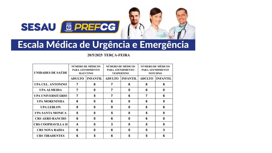 Na escala também é possível verificar o número de plantonistas em cada unidade. Foto: Reprodução/ PMCG