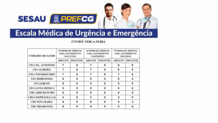 Escala médica para atendimento de urgência e emergência. Foto: Reprodução/PMCG