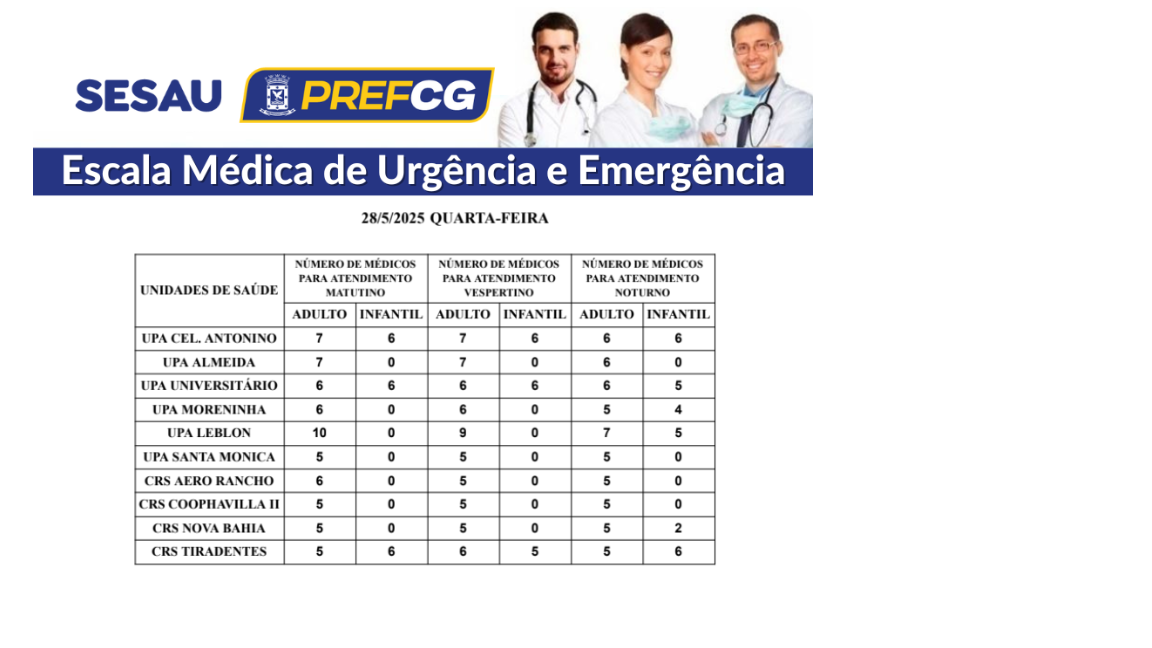 Escala médica com o número de profissionais em cada unidade. Foto: Reprodução/PMCG